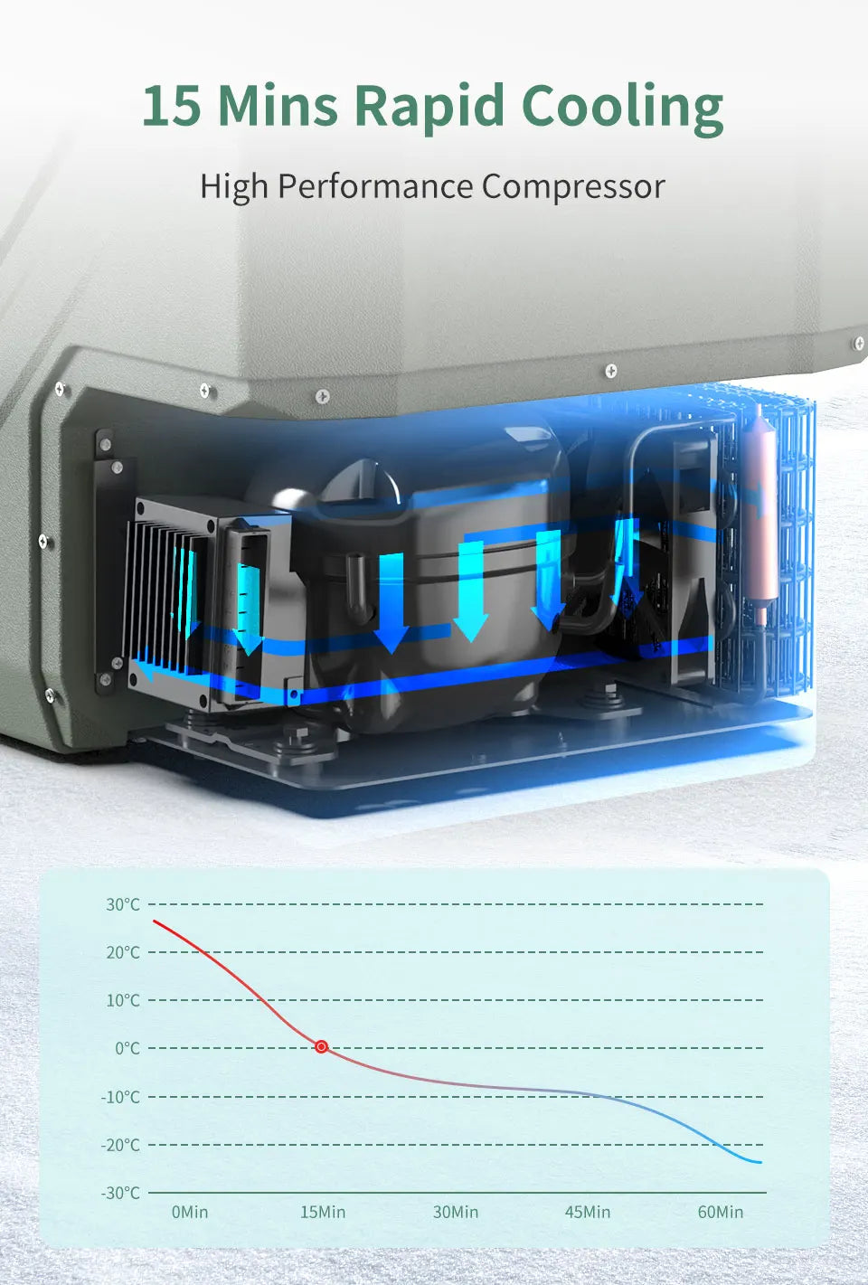 Alpicool NL15 15L Portable Car Refrigerator 12 Volt Mini Fridge Freezer 12/24V DC 100-240V AC Cooler Ice Box for Truck Camping